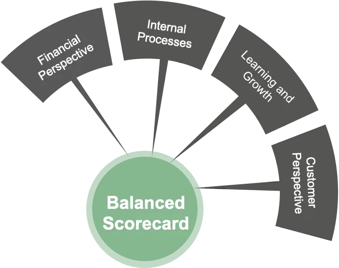 Evaluación de Desempeño